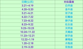 农历1990年5月初七是什么星座的(农历1990年5月初七是什么星座的生日)