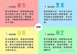 乐嘉性格色彩分析ppt(乐嘉性格色彩分析解读蓝绿)