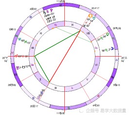 免费紫微星盘分析(免费紫薇星盘在线查询)