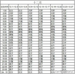 农历1984年8月5日星座(1984年8月5日阴历是多少)