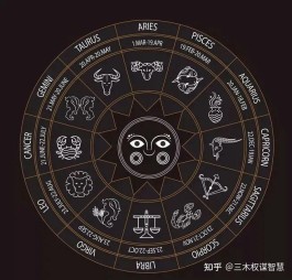 占星师分析星座(占星师是什么星座)