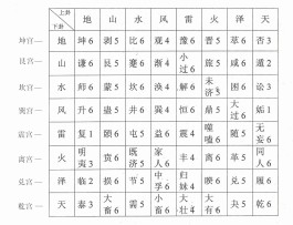 八宫卦的作用(八宫卦的作用是什么)