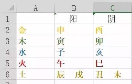 2018七杀正官(七杀跟正官哪个成就大)