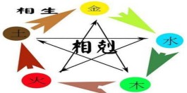 怎样分析八字五行(八字如何判断五行属性)