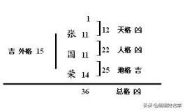 名字总格影响什么作用(名字总格为凶一定要改名吗)