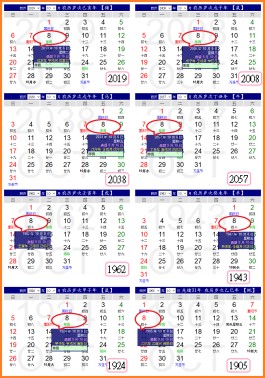 农历9月10日生的什么座(农历9月10号出生的是什么星座)